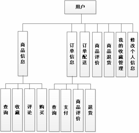 基于微信小程序的助農(nóng)扶貧電商系統(tǒng)建設(shè)工程施工方案