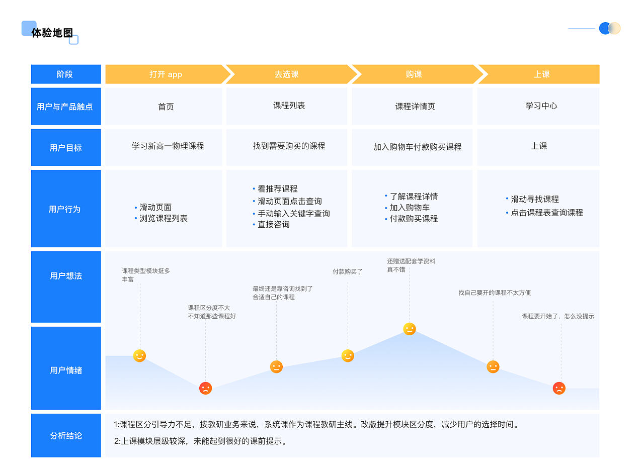 梯方在線教育APP界面設(shè)計(jì)——教育咨詢平臺的新視角